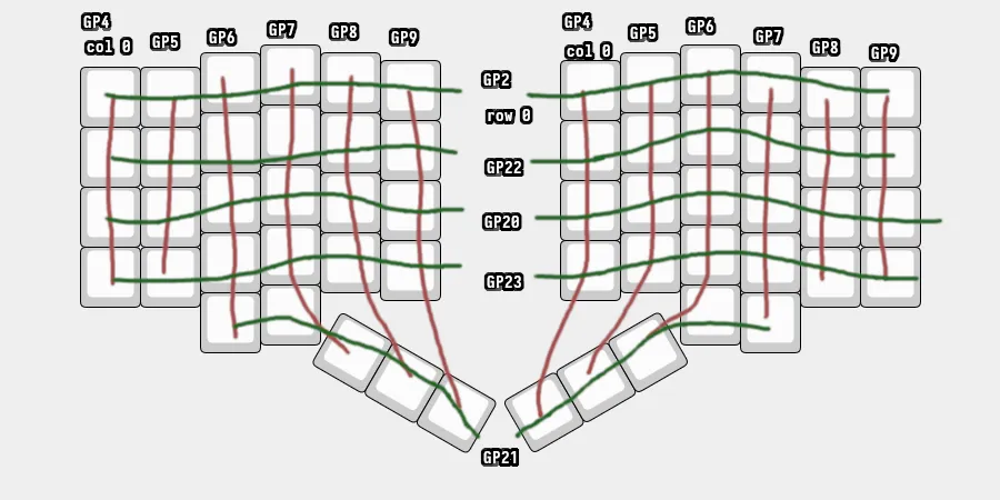 Layout