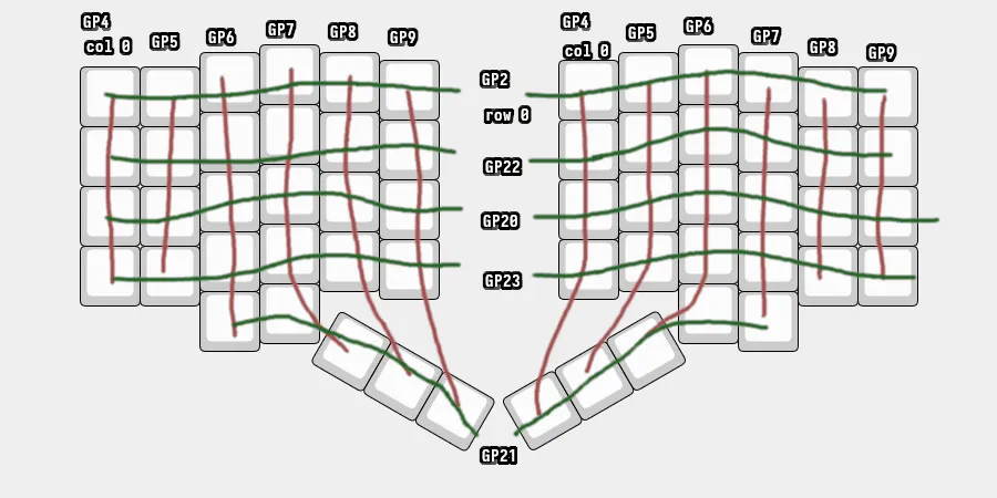 Layout